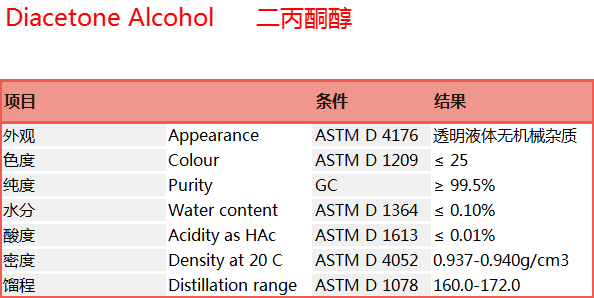 Diacetone Alcohol