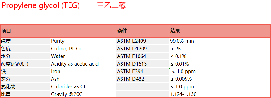 Propylene glycol (TEG)