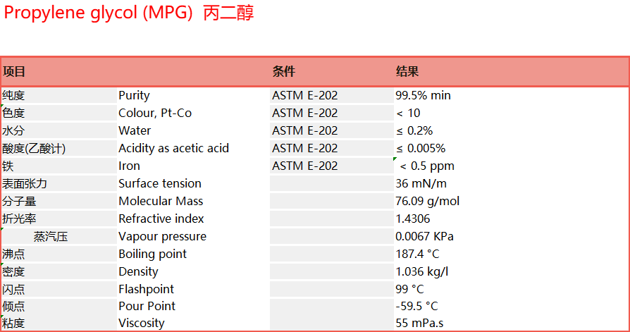 Propylene glycol (MPG)  丙二醇