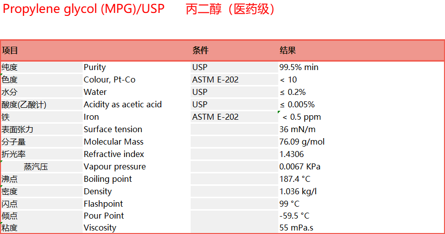 Propylene glycol (MPG)/USP