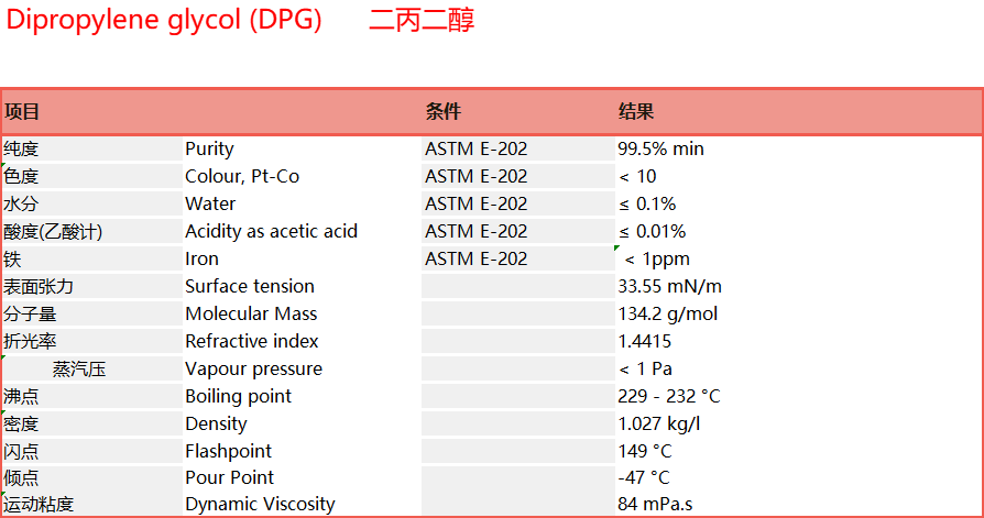 Dipropylene glycol (DPG)
