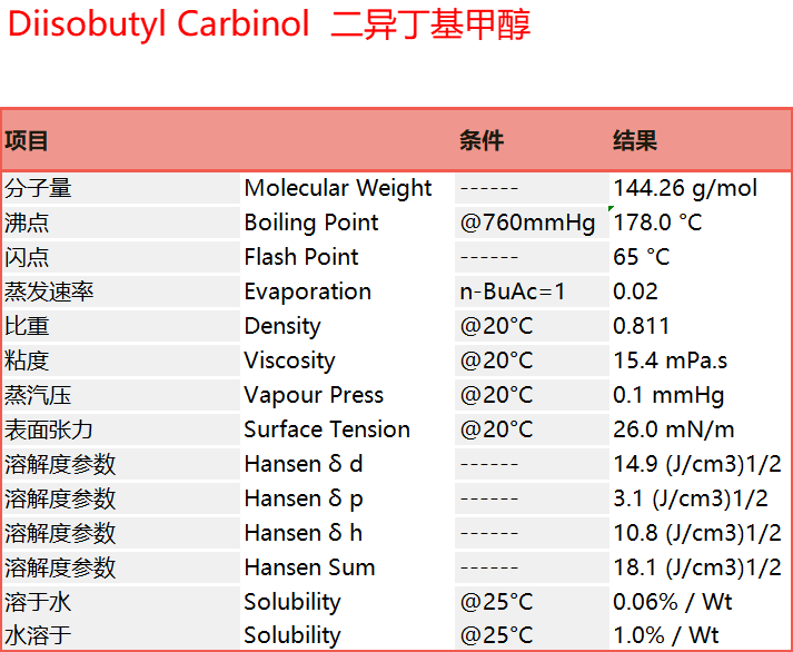 Diisobutyl Carbinol