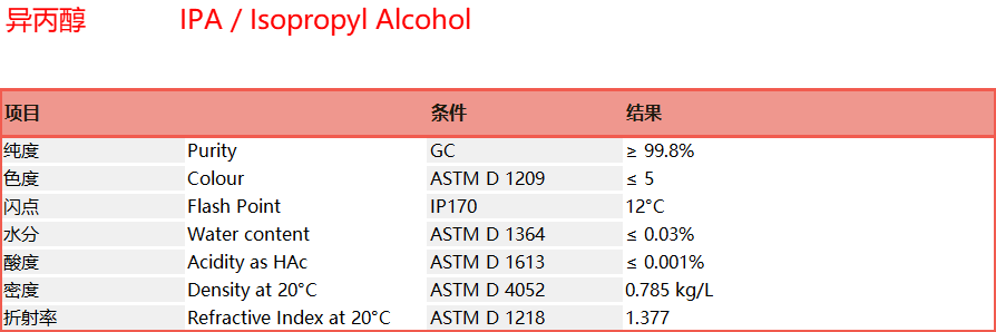 IPA / Isopropyl Alcohol