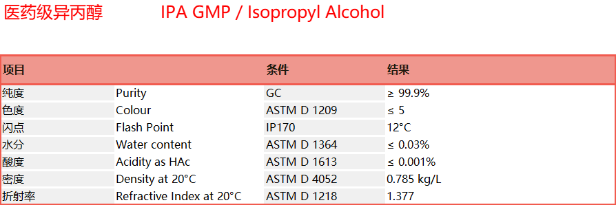 IPA GMP / Isopropyl Alcohol