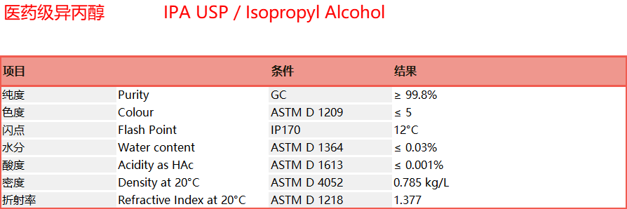 IPA USP / Isopropyl Alcohol