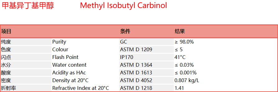 Methyl Isobutyl Carbinol