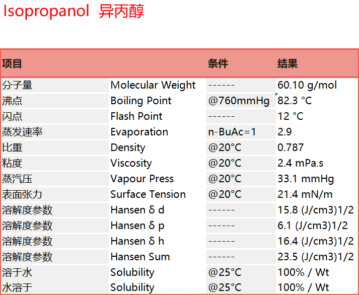 Isopropanol
