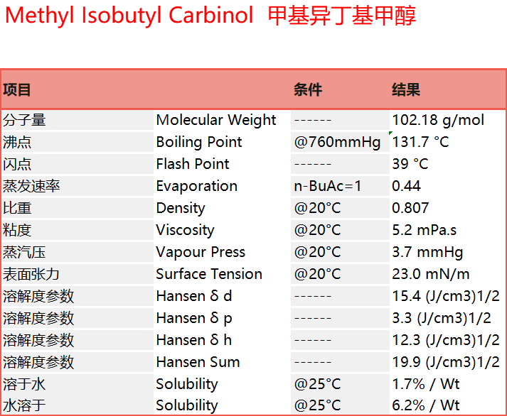 Methyl Isobutyl Carbinol