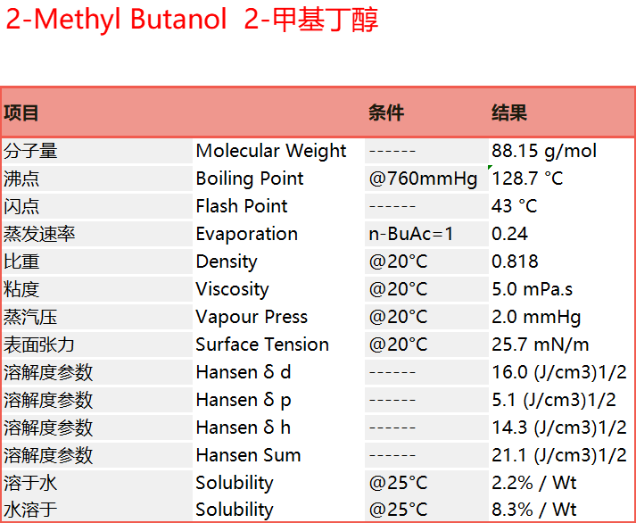 2-Methyl Butanol