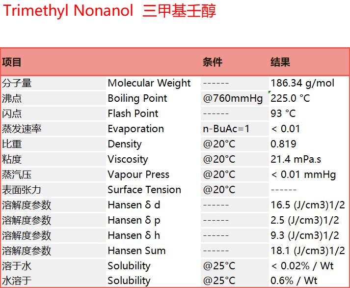 Trimethyl Nonanol