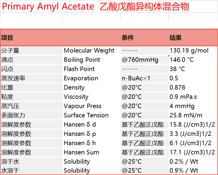 Primary Amyl Acetate