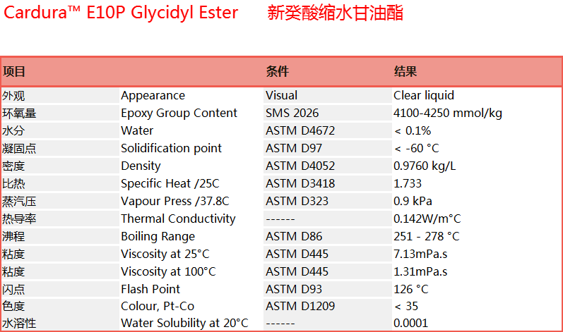 Cardura™ E10P Glycidyl Ester