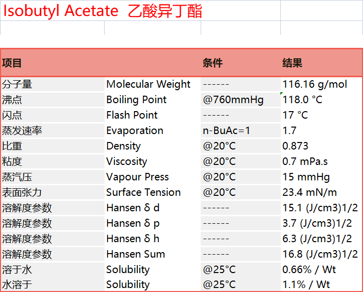 Isobutyl Acetate