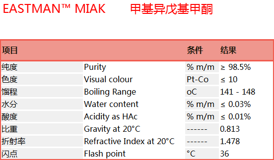 EASTMAN™ MIAK