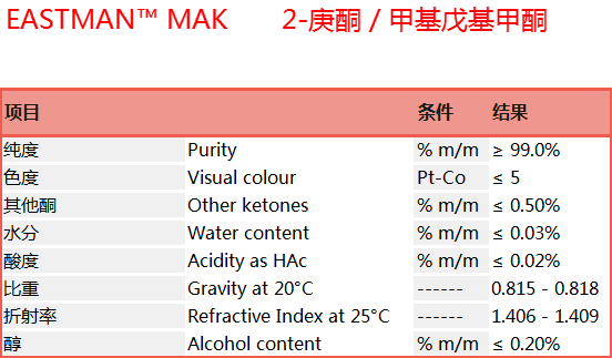EASTMAN™ MAK