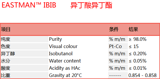EASTMAN™ IBIB