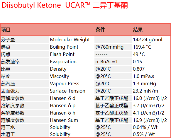 Diisobutyl Ketone
