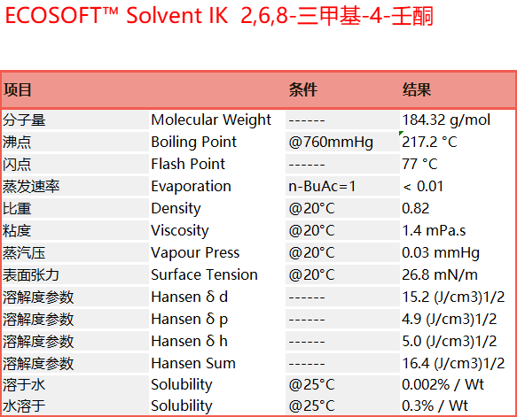 ECOSOFT™ Solvent IK