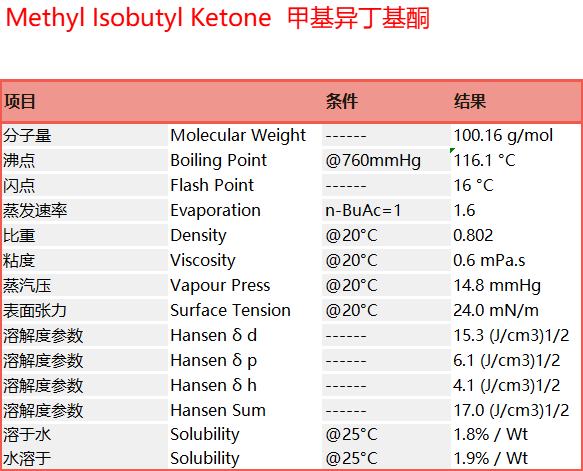 Methyl Isobutyl Ketone