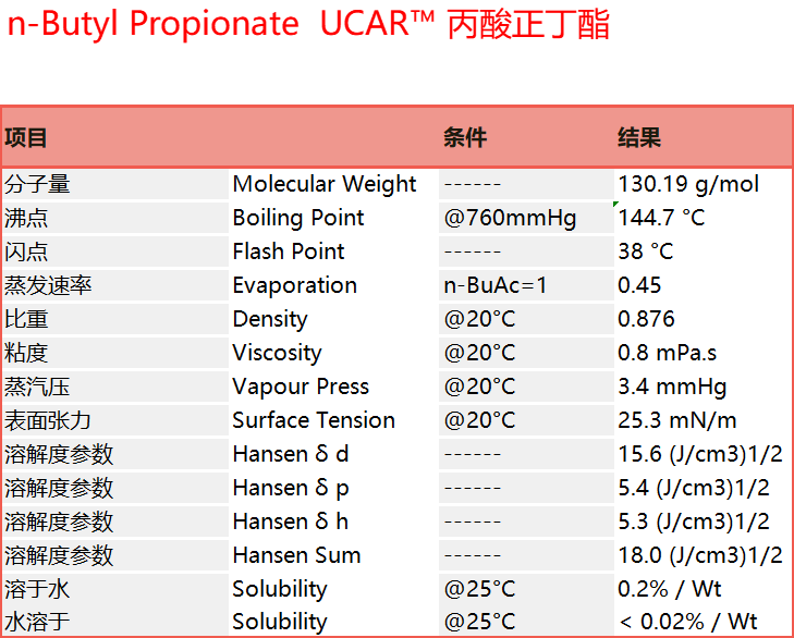 n-Butyl Propionate